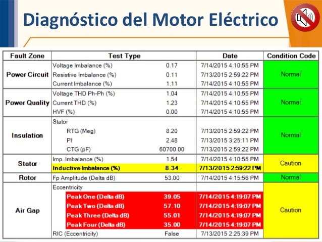 Modelo De Protocolo De Pruebas De Motores Electricos