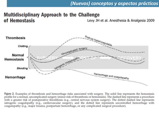 Levy JH et al. Anesthesia & Analgesia 2009
(Nuevos) conceptos y aspectos prácticos
 