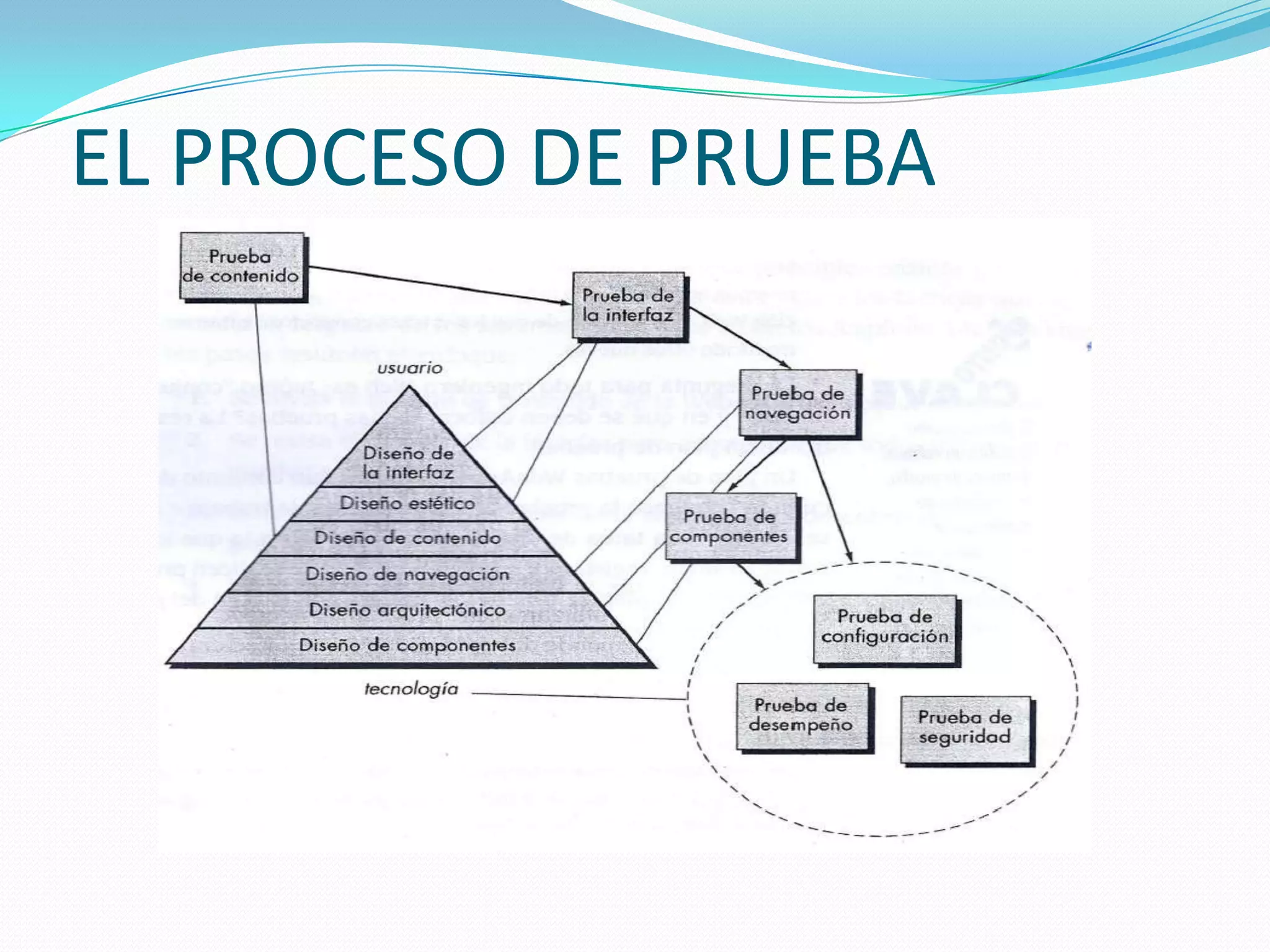 EL PROCESO DE PRUEBA
