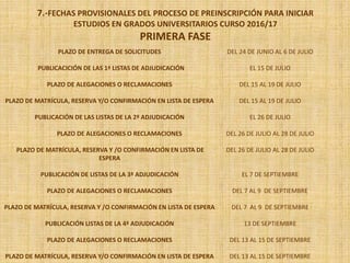 7.-FECHAS PROVISIONALES DEL PROCESO DE PREINSCRIPCIÓN PARA INICIAR
ESTUDIOS EN GRADOS UNIVERSITARIOS CURSO 2016/17
PRIMERA FASE
PLAZO DE ENTREGA DE SOLICITUDES
PUBLICACICIÓN DE LAS 1ª LISTAS DE ADJUDICACIÓN
PLAZO DE ALEGACIONES O RECLAMACIONES
PLAZO DE MATRÍCULA, RESERVA Y/O CONFIRMACIÓN EN LISTA DE ESPERA
PUBLICACIÓN DE LAS LISTAS DE LA 2ª ADJUDICACIÓN
PLAZO DE ALEGACIONES O RECLAMACIONES
PLAZO DE MATRÍCULA, RESERVA Y /O CONFIRMACIÓN EN LISTA DE
ESPERA
PUBLICACIÓN DE LISTAS DE LA 3ª ADJUDICACIÓN
PLAZO DE ALEGACIONES O RECLAMACIONES
PLAZO DE MATRÍCULA, RESERVA Y /O CONFIRMACIÓN EN LISTA DE ESPERA
PUBLICACIÓN LISTAS DE LA 4ª ADJUDICACIÓN
PLAZO DE ALEGACIONES O RECLAMACIONES
PLAZO DE MATRÍCULA, RESERVA Y/O CONFIRMACIÓN EN LISTA DE ESPERA
DEL 24 DE JUNIO AL 6 DE JULIO
EL 15 DE JULIO
DEL 15 AL 19 DE JULIO
DEL 15 AL 19 DE JULIO
EL 26 DE JULIO
DEL 26 DE JULIO AL 28 DE JULIO
DEL 26 DE JULIO AL 28 DE JULIO
EL 7 DE SEPTIEMBRE
DEL 7 AL 9 DE SEPTIEMBRE
DEL 7 AL 9 DE SEPTIEMBRE
13 DE SEPTIEMBRE
DEL 13 AL 15 DE SEPTIEMBRE
DEL 13 AL 15 DE SEPTIEMBRE
 