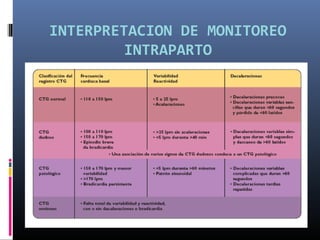 INTERPRETACION DE MONITOREO
INTRAPARTO
 