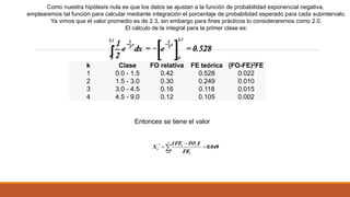 k Clase FO relativa FE teórica (FO-FE)2FE
1 0.0 - 1.5 0.42 0.528 0.022
2 1.5 - 3.0 0.30 0.249 0.010
3 3.0 - 4.5 0.16 0.118 0.015
4 4.5 - 9.0 0.12 0.105 0.002
Como nuestra hipótesis nula es que los datos se ajustan a la función de probabilidad exponencial negativa,
emplearemos tal función para calcular mediante integración el porcentaje de probabilidad esperado para cada subintervalo.
Ya vimos que el valor promedio es de 2.3, sin embargo para fines prácticos lo consideraremos como 2.0.
El cálculo de la integral para la primer clase es:
Entonces se tiene el valor
 