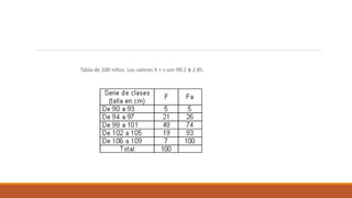 Tabla de 100 niños. Los valores X + s son 99.2 ± 2.85.
 