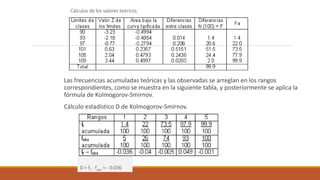 Las frecuencias acumuladas teóricas y las observadas se arreglan en los rangos
correspondientes, como se muestra en la siguiente tabla, y posteriormente se aplica la
fórmula de Kolmogorov-Smirnov.
Cálculo estadístico D de Kolmogorov-Smirnov.
Cálculos de los valores teóricos.
D = ft - fobs = - 0.036
 