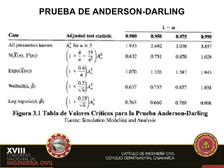 Pruebas de bondad de ajuste vfinal