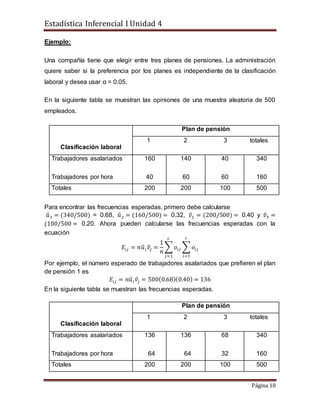 Estadística Inferencial I Unidad 4
Página 18
Ejemplo:
Una compañía tiene que elegir entre tres planes de pensiones. La administración
quiere saber si la preferencia por los planes es independiente de la clasificación
laboral y desea usar α = 0.05.
En la siguiente tabla se muestran las opiniones de una muestra aleatoria de 500
empleados.
Clasificación laboral
Plan de pensión
1 2 3 totales
Trabajadores asalariados
Trabajadores por hora
160
40
140
60
40
60
340
160
Totales 200 200 100 500
Para encontrar las frecuencias esperadas, primero debe calcularse
𝑢̂1 = (340/500) = 0.68, 𝑢̂2 = (160/500) = 0.32, 𝑣̂1 = (200/500) = 0.40 y 𝑣̂3 =
(100/500 = 0.20. Ahora pueden calcularse las frecuencias esperadas con la
ecuación
𝐸𝑖𝑗 = 𝑛𝑢̂ 𝑖 𝑣̂𝑗 =
1
𝑛
∑ 𝑜𝑖𝑗
𝑐
𝑗=1
∑ 𝑜𝑖𝑗
𝑟
𝑖=1
Por ejemplo, el número esperado de trabajadores asalariados que prefieren el plan
de pensión 1 es
𝐸𝑖𝑗 = 𝑛𝑢̂ 𝑖 𝑣̂𝑗 = 500(0.68)(0.40) = 136
En la siguiente tabla se muestran las frecuencias esperadas.
Clasificación laboral
Plan de pensión
1 2 3 totales
Trabajadores asalariados
Trabajadores por hora
136
64
136
64
68
32
340
160
Totales 200 200 100 500
 