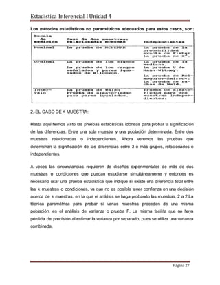 Estadística Inferencial I Unidad 4
Página 27
Los métodos estadísticos no paramétricos adecuados para estos casos, son:
2.-EL CASO DE K MUESTRA:
Hasta aquí hemos visto las pruebas estadísticas idóneas para probar la significación
de las diferencias. Entre una sola muestra y una población determinada. Entre dos
muestras relacionadas o independientes. Ahora veremos las pruebas que
determinan la significación de las diferencias entre 3 o más grupos, relacionados o
independientes.
A veces las circunstancias requieren de diseños experimentales de más de dos
muestras o condiciones que puedan estudiarse simultáneamente y entonces es
necesario usar una prueba estadística que indique si existe una diferencia total entre
las k muestras o condiciones, ya que no es posible tener confianza en una decisión
acerca de k muestras, en la que el análisis se haga probando las muestras, 2 a 2.La
técnica paramétrica para probar si varias muestras proceden de una misma
población, es el análisis de varianza o prueba F. La misma facilita que no haya
pérdida de precisión al estimar la varianza por separado, pues se utiliza una varianza
combinada.
 