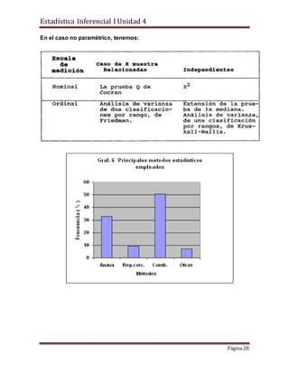 Estadística Inferencial I Unidad 4
Página 28
En el caso no paramétrico, tenemos:
 