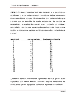 Estadística Inferencial I Unidad 4
Página 29
EJEMPLO: Una compañía de taxis trata de decidir si el uso de llantas
radiales en lugar de llantas regulares con cinturón mejora la economía
de combustible.se equipan 16 automóviles con llantas radiales y se
manejan por un recorrido de prueba establecido. Sin cambiar de
conductores, se equipan los mismos autos con las llantas regulares
con cinturón y se manejan una vez más por el recorrido de prueba.se
registra el consumo de gasolina, en kilómetros por litro, de la siguiente
manera:
Automóvil Llantas radiales llantas con cinturón
1 4.2 4.1
2 4.7 4.9
3 6.6 6.2
4 7.0 6.9
5 6.7 6.8
6 4.5 4.4
7 5.7 5.7
8 6.0 5.8
9 7.4 6.9
10 4.9 4.9
11 6.1 6.0
12 5.2 4.9
13 5.7 5.3
14 6.9 6.5
15 6.8 7.1
16 4.9 4.8
¿Podemos concluir en el nivel de significancia de 0.05 que los autos
equipados con llantas radiales obtienen mejores economías de
combustible que los equipados con llantas regulares con cinturón?
 
