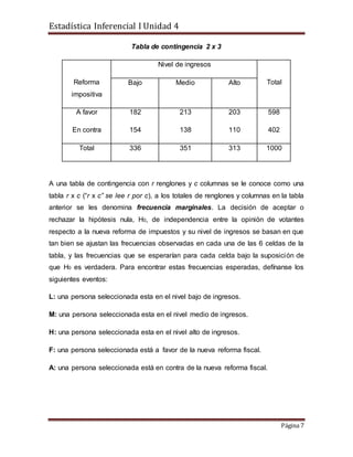 Estadística Inferencial I Unidad 4
Página 7
Tabla de contingencia 2 x 3
Reforma
impositiva
Nivel de ingresos
TotalBajo Medio Alto
A favor
En contra
182
154
213
138
203
110
598
402
Total 336 351 313 1000
A una tabla de contingencia con r renglones y c columnas se le conoce como una
tabla r x c (“r x c” se lee r por c), a los totales de renglones y columnas en la tabla
anterior se les denomina frecuencia marginales. La decisión de aceptar o
rechazar la hipótesis nula, H0, de independencia entre la opinión de votantes
respecto a la nueva reforma de impuestos y su nivel de ingresos se basan en que
tan bien se ajustan las frecuencias observadas en cada una de las 6 celdas de la
tabla, y las frecuencias que se esperarían para cada celda bajo la suposición de
que H0 es verdadera. Para encontrar estas frecuencias esperadas, defínanse los
siguientes eventos:
L: una persona seleccionada esta en el nivel bajo de ingresos.
M: una persona seleccionada esta en el nivel medio de ingresos.
H: una persona seleccionada esta en el nivel alto de ingresos.
F: una persona seleccionada está a favor de la nueva reforma fiscal.
A: una persona seleccionada está en contra de la nueva reforma fiscal.
 