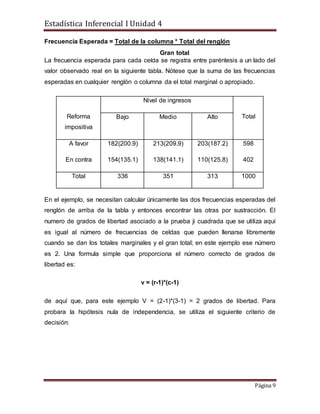 Estadística Inferencial I Unidad 4
Página 9
Frecuencia Esperada = Total de la columna * Total del renglón
La frecuencia esperada para cada celda se registra entre paréntesis a un lado del
valor observado real en la siguiente tabla. Nótese que la suma de las frecuencias
esperadas en cualquier renglón o columna da el total marginal o apropiado.
Reforma
impositiva
Nivel de ingresos
TotalBajo Medio Alto
A favor
En contra
182(200.9)
154(135.1)
213(209.9)
138(141.1)
203(187.2)
110(125.8)
598
402
Total 336 351 313 1000
En el ejemplo, se necesitan calcular únicamente las dos frecuencias esperadas del
renglón de arriba de la tabla y entonces encontrar las otras por sustracción. El
numero de grados de libertad asociado a la prueba ji cuadrada que se utiliza aquí
es igual al número de frecuencias de celdas que pueden llenarse libremente
cuando se dan los totales marginales y el gran total; en este ejemplo ese número
es 2. Una formula simple que proporciona el número correcto de grados de
libertad es:
v = (r-1)*(c-1)
de aquí que, para este ejemplo V = (2-1)*(3-1) = 2 grados de libertad. Para
probara la hipótesis nula de independencia, se utiliza el siguiente criterio de
decisión:
Gran total
 