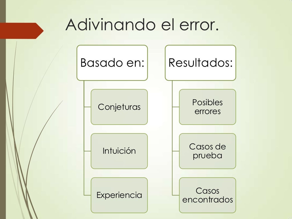 Pruebas de caja blanca y negra