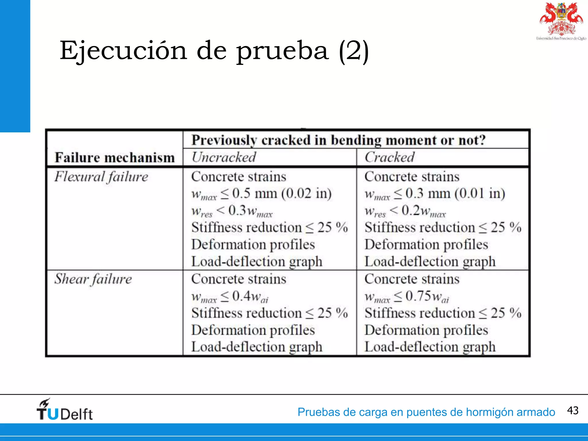 43Pruebas de carga en puentes de hormigón armado
Ejecución de prueba (2)
 