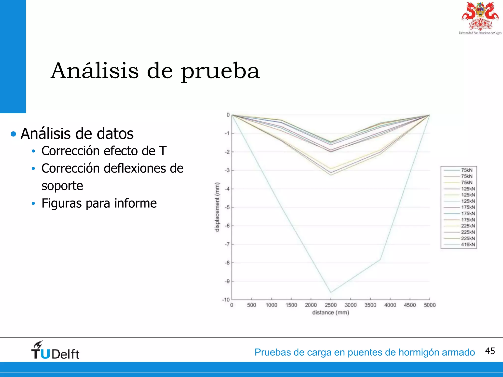 45Pruebas de carga en puentes de hormigón armado
Análisis de prueba
• Análisis de datos
• Corrección efecto de T
• Corrección deflexiones de
soporte
• Figuras para informe
 