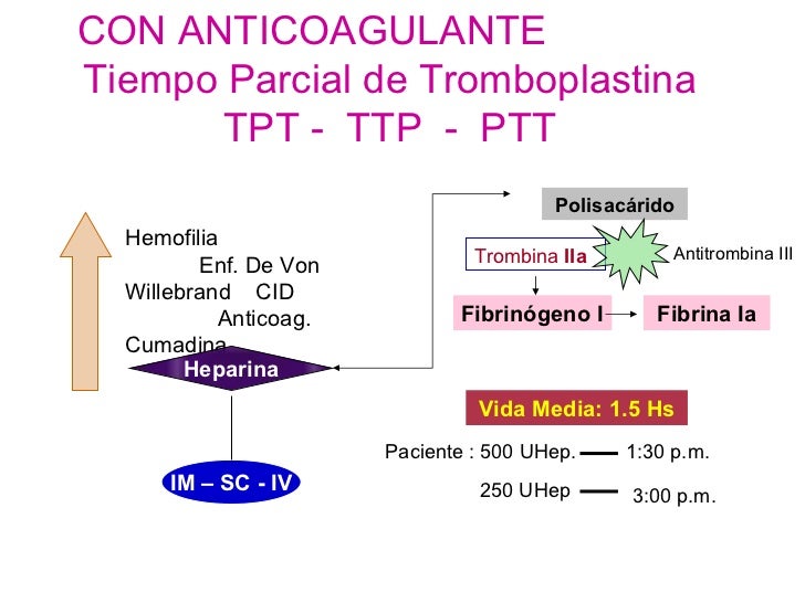 Pruebas de coagulación