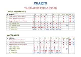 PRUEBAS DE DIAGNOSTICO 12 16 SEP