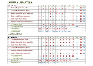 PRUEBAS DE DIAGNOSTICO 12 16 SEP
