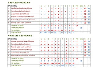 PRUEBAS DE DIAGNOSTICO 12 16 SEP