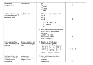 restas con               reagrupación.               a) +
reagrupación.                                        b) –                                    A
                                                        5078
                                                        1899
                                                        6977

Aplicar definiciones y   Multiplicación.          4. Ubicar la respuesta correcta.
procesos referidos a                                 a) 28
la multiplicación.                                   b) 35
                                                     c) 42                                   B

                                                        7+7+7+7+7=
                                                        5 Veces 7=
                                                        5x7=

                                                  5. Mira la multiplicación y encierra
                                                     en un círculo la respuesta
                                                     correcta.
                                                     a) 35 X 10 = 350
                                                     b) 4 X 1000 = 400                       B
                                                     c) 5 X 100 = 500

Interpretar gráficos     División relación con    6. Escribe la división que
sobre la noción de la    la multiplicación y la      corresponde al grafico.
división.                resta.

                                                                                         12 / 3 = 4

                                                     --------   -------- = ----------

Distinguir diferentes    Medidas de               7. Para saber cuanto mide la
tipos de medida de       capacidad, tiempo,          cancha.
acuerdo con su           longitud y peso.            a) Reloj
naturaleza.                                          b) Balanza                              C
 
