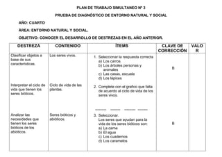 PLAN DE TRABAJO SIMULTANEO Nº 3

                             PRUEBA DE DIAGNÓSTICO DE ENTORNO NATURAL Y SOCIAL

     AÑO: CUARTO

     ÁREA: ENTORNO NATURAL Y SOCIAL.

     OBJETIVO: CONOCER EL DESARROLLO DE DESTREZAS EN EL AÑO ANTERIOR.

    DESTREZA                 CONTENIDO                               ÍTEMS                        CLAVE DE    VALO
                                                                                                 CORRECCIÓN    R
Clasificar objetos a      Los seres vivos.          1. Seleccionar la respuesta correcta
base de sus                                            a) Los carros
características.                                       b) Los árboles personas y
                                                          animales                                   B
                                                       c) Las casas, escuela
                                                       d) Los lápices
Interpretar el ciclo de   Ciclo de vida de las      2. Complete con el grafico que falta
vida que tienen los       plantas.                     de acuerdo al ciclo de vida de los
seres bióticos.                                        seres vivos.


                                                     ---------   --------   --------- --------
Analizar las              Seres bióticos y          3. Seleccionar.
necesidades que           abióticos.                   Los seres que ayudan para la
tienen los seres                                       vida de los seres bióticos son:               B
bióticos de los                                        a) La carne
abióticos.                                             b) El agua
                                                       c) Los cuadernos
                                                       d) Los caramelos
 