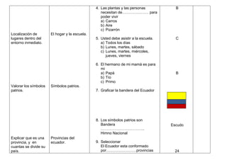 4. Las plantas y las personas           B
                                                   necesitan de………………… para
                                                   poder vivir
                                                   a) Carros
                                                   b) Aire
                                                   c) Pizarrón
Localización de        El hogar y la escuela.
lugares dentro del                              5. Usted debe asistir a la escuela.     C
entorno inmediato.                                 a) Todos los días
                                                   b) Lunes, martes, sábado
                                                   c) Lunes, martes, miércoles,
                                                      jueves, viernes

                                                6. El hermano de mi mamá es para
                                                   mi
                                                   a) Papá                              B
                                                   b) Tío
                                                   c) Primo
Valorar los símbolos   Símbolos patrios.
patrios.                                        7. Graficar la bandera del Ecuador




                                                8. Los símbolos patrios son
                                                   Bandera                            Escudo
                                                   ……………………………..
                                                   Himno Nacional
Explicar que es una    Provincias del
provincia, y en        ecuador.                 9. Seleccionar
cuantas se divide su                               El Ecuador esta conformado
país.                                              por……………………provincias               24
 