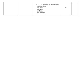 10.     La provincia en la cual usted
   nació se llama
   a) Urbina                            B
   b) Carchi
   c) Tulcán
   d) Chapués
 