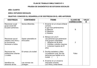 PLAN DE TRABAJO SIMULTANEO Nº 4

                                PRUEBA DE DIAGNÓSTICO DE ESTUDIOS SOCIALES

    AÑO: CUARTO

    ÁREA: ESTUDIOS SOCIALES.

    OBJETIVO: CONOCER EL DESARROLLO DE DESTREZAS EN EL AÑO ANTERIOR.

    DESTREZA               CONTENIDO                         ÍTEMS                        CLAVE DE    VALO
                                                                                         CORRECCIÓN    R
Reconocer a qué         Somos diferentes.         1. Encerrar en un círculo el literal
grupo social del                                     correcto.
Ecuador pertenece.                                   A que raza pertenecemos.
                                                     a) Blancos                              B
                                                     b) Mestizos
                                                     c) Mulatos

                                                  2. Marque con una X
Reconocer que el        Gente vulnerable en          Las personas que pertenecen
respeto a los otros y   el Ecuador.                  a los grupos vulnerables:
la convivencia                                       ( ) Mujeres de 36 años                  2
favorecen a todos.                                   ( ) Adultas y adultos mayores
                                                     ( ) Jóvenes mujeres de 21
                                                     años

Reconocer las           El campo y la ciudad.     3. Escriba verdadero o falso
poblaciones urbanas                                  La población rural. Son las            Falso
y rurales.                                           personas que habitan en la
                                                     ciudad. (       )

                                                  4. Encerrar en un círculo la
Identificar los         Las normas nos               respuesta correcta.
derechos de los         protegen.                    Los niños y niñas tienen
 
