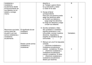 ciudadanas y                                     derecho a:                           B
ciudadanos                                       a) Trabajar y ganar dinero
ecuatorianos desde                               b) La educación y salud
el reconocimiento de                             c) Estar en la casa
sus deberes con el
estado y consigo                               5. Escoja el literal
mismo.                                            correspondiente.
                                                  Para que una persona pueda
                                                  elegir sus derechos debe:           A
                                                  a) Cumplir sus deberes y
                                                     luego exigir los derechos
                                                  b) Exigir los derechos y luego
                                                     cumplir sus deberes

                                               6. Escriba verdadero o falso
Reconocer que todos    El significado de ser      Ser ciudadana o ciudadano
somos parte del        ciudadano,                 significa pertenecer a una
ecuador y por eso      ciudadana.                 comunidad, conocer nuestros      Verdadero
somos ciudadanas y                                derechos, respetarlos y
ciudadanos                                        exigirlos en beneficio de esa
ecuatorianos.                                     comunidad. (               )

                                               7. Marque con una X la respuesta
                       Desde cuando somos         correcta.
                       ciudadanos y               ( ) Seremos ciudadanas y
                       ciudadanas.                ciudadanos ecuatorianos
                                                  cuando cumplamos 18 años.           3
                                                  ( ) Seremos ciudadanas y
                                                  ciudadanos ecuatorianos
                                                  cuando cumplamos 16 años.
                                                  ( ) Seremos ciudadanas y
                                                  ciudadanos ecuatorianos
                                                  desde que nacemos.
 