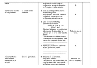 hiatos.                                         a) Pulsera, tortuga, pueblo.
                                                b) Especie, ambiente, Ecuador.               B
                                                c) Profesor, madre, abuelo.

Identificar el acento   El acento en las      5. Que grupo de palabras tienen
en las palabras.        palabras.                acento ortográfico.
                                                 a) Triangulo, maquina, pantalón.            A
                                                 b) Esfero, cuaderno, doble.
                                                 c) Maquina, almario, cama.

                                              6. Leer el siguiente texto y
                                                 determinar un criterio.
                                                       LA IMPORTANCIA DEL
                                                             RECICLAJE
                                                 Clasifico la basura en recipientes
                                                 adecuados, de acuerdo a la           Relación con el
                                                 utilidad que se le va a dar a cada       texto.
                                                 objeto.
                                                 Una vez realizado el tratamiento,
                                                 obtenemos varios productos para
                                                 uso en los hogares, oficina, etc.
                                                 ………………………………………
                                                 …………………
                                              7. Formular una oración y señalar              A
                                                 sujeto, predicado, verbo.
                                                 ………………………………………
                                                 ………………………………………
                                                 ……………………………………

Aplicar en forma        Oración gramatical.   8. Encierre en un círculo la
adecuada los                                     respuesta correcta.                    Relación a la
elementos de la                                  Las palabras que se escriben con     lectura expuesta.
lengua.                                          mayúscula son los nombres de:
                                                 a) Países, personas, ciudades
 