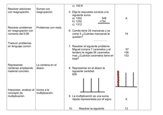 c) 100 K
Resolver adiciones       Sumas con
con reagrupación.        reagrupación.          5. Elija la respuesta correcta a la
                                                   siguiente suma
                                                   a) 1302                   548      A
                                                   b) 1202                 +754
                                                   c) 1312
Resolver problemas       Problemas con resta.
sin reagrupación con                            6. Camila tiene 24 manzanas y se
números del 0-99                                   come 5 ¿Cuántas manzanas le        19
                                                   quedan?
                                                                    ……………
Traducir problemas
en lenguaje común.                              7. Resolver el siguiente problema
                                                   Miguel compra 7 caramelos y el      97
                                                   tendero le regala 56 caramelos     +56
                                                   mas ¿Cuántos caramelos tiene en    153
                                                   total?

Representar              La centena en el
centenas empleando       ábaco.                 8. Representar en el ábaco la
material concreto.                                 siguiente cantidad
                                                   600




Interpretar, analizar el Inicios a la
concepto de              multiplicación.
multiplicación.                                 9. La multiplicación es una suma
                                                   rápida representada por el signo   X


                                                10.     Resolver la siguiente         12
 
