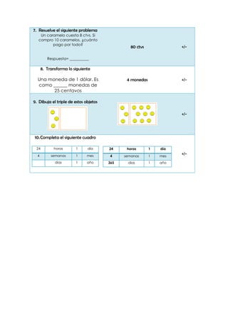 7. Resuelve el siguiente problema
    Un caramelo cuesta 8 ctvs. Si
   compro 10 caramelos, ¿cuánto
          pago por todo?
                                                80 ctvs             +/-

         Respuesta= __________

      8. Transforma lo siguiente

  Una moneda de 1 dólar. Es                   4 monedas             +/-
  como ______ monedas de
        25 centavos

9. Dibuja el triple de estos objetos

                                                                    +/-




10. Completa el siguiente cuadro

 24         horas       1     día      24     horas       1   día

  4        semanas      1     mes      4     semanas      1   mes
                                                                    +/-
             días       1     año      365    días        1   año
 