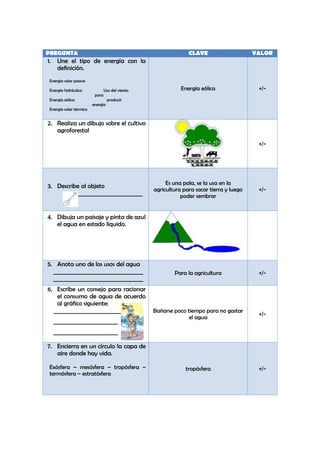PREGUNTA                                              CLAVE                     VALOR
1.    Une el tipo de energía con la
      definición.
 Energía solar pasiva

 Energía hidráulica    Uso del viento              Energía eólica                +/-
 ………………………………………….para
 Energía eólica          producir
 ……………………………………… energía
 Energía solar térmica


2. Realiza un dibujo sobre el cultivo
   agroforestal

                                                                                 +/-




                                             Es una pala, se la usa en la
3. Describe al objeto
                                        agricultura para sacar tierra y luego    +/-
         _________________________                 poder sembrar


4. Dibuja un paisaje y pinta de azul
   el agua en estado líquido.




5. Anota uno de los usos del agua
  ________________________________              Para la agricultura              +/-
  ________________________________
6. Escribe un consejo para racionar
   el consumo de agua de acuerdo
   al gráfico siguiente:
  ________________________________      Bañarse poco tiempo para no gastar
                                                      el agua
                                                                                 +/-
     _______________________
     _______________________

7. Encierra en un círculo la capa de
   aire donde hay vida.

 Exósfera – mesósfera – tropósfera –                 tropósfera                  +/-
 termósfera – estratósfera
 