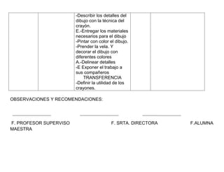 -Describir los detalles del
                        dibujo con la técnica del
                        crayón.
                        E.-Entregar los materiales
                        necesarios para el dibujo
                        -Pintar con color el dibujo.
                        -Prender la vela. Y
                        decorar el dibujo con
                        diferentes colores
                        A.-Delinear detalles
                        -E Exponer el trabajo a
                        sus compañeros
                            TRANSFERENCIA
                        -Definir la utilidad de los
                        crayones.

OBSERVACIONES Y RECOMENDACIONES:




F. PROFESOR SUPERVISO                     F. SRTA. DIRECTORA   F.ALUMNA
MAESTRA
 