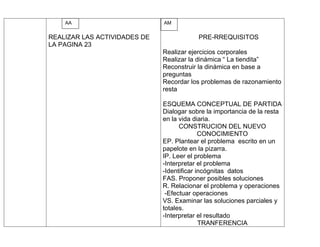 AA                        AM


REALIZAR LAS ACTIVIDADES DE               PRE-RREQUISITOS
LA PAGINA 23
                              Realizar ejercicios corporales
                              Realizar la dinámica “ La tiendita”
                              Reconstruir la dinámica en base a
                              preguntas
                              Recordar los problemas de razonamiento
                              resta

                              ESQUEMA CONCEPTUAL DE PARTIDA
                              Dialogar sobre la importancia de la resta
                              en la vida diaria.
                                    CONSTRUCION DEL NUEVO
                                            CONOCIMIENTO
                              EP. Plantear el problema escrito en un
                              papelote en la pizarra.
                              IP. Leer el problema
                              -Interpretar el problema
                              -Identificar incógnitas datos
                              FAS. Proponer posibles soluciones
                              R. Relacionar el problema y operaciones
                               -Efectuar operaciones
                              VS. Examinar las soluciones parciales y
                              totales.
                              -Interpretar el resultado
                                            TRANFERENCIA
 