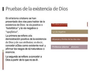 Problemas abiertos al ateismo
Pruebasdelaexistencia deDios
En el teísmo cristiano se han
presentado dos vías para hablar de la
existencia de Dios: la vía positiva o
“katafática” y la vía negativa o
La primera serefiere ala
demostración positiva de la existencia
de Dios yde sus atributos; es decir,
concebir aDios como existente real y
afirmar los rasgos de sUnaturaleza o
esencia.
La segunda serefiere aconcebir a
Dios apartir de lo que no es él.
 