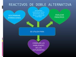 REACTIVOS DE DOBLE ALTERNATIVA
                      para distinguir
                 características, hechos,
                  afirmaciones, causas,
DESCRIMINAR       efectos o aspectos de      ANALIZAR
                       simple lógica
AFIRMACIONES                                PRINCIPIOS




               SE UTILIZA PARA




                 CONOCER LAS
                 HABILIDADES
                    DE LOS
                 ESTUDIANTES
 