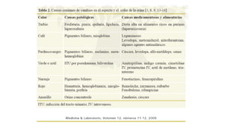 Comprehensive Guide to Renal Function Tests and Interpretation | PDF