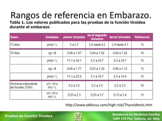 Rangos de referencia en Embarazo.




                              http://www.obfocus.com/high-risk/Thyroidtests.htm

Pruebas de Función Tiroidea                             Residencia en Medicina Familiar
                                                        UMF 170 Pto. Vallarta, Jal. Méx.
 
