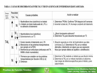 Pruebas de Función Tiroidea   Residencia en Medicina Familiar
                              UMF 170 Pto. Vallarta, Jal. Méx.
 