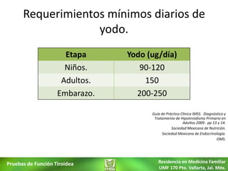 Requerimientos mínimos diarios de
                   yodo.
                      Etapa     Yodo (ug/día)
                      Niños.       90-120
                     Adultos.       150
                    Embarazo.     200-250

                                      Guía de Práctica Clínica IMSS. Diagnóstico y
                                       Tratamiento de Hipotiroidismo Primario en
                                                        Adultos 2009 . pp 13 y 14.
                                                 Sociedad Mexicana de Nutrición.
                                           Sociedad Mexicana de Endocrinología.
                                                                            OMS.




Pruebas de Función Tiroidea              Residencia en Medicina Familiar
                                         UMF 170 Pto. Vallarta, Jal. Méx.
 