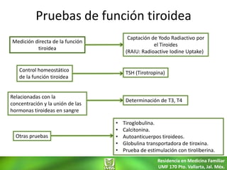 Pruebas de función tiroidea
                                        Captación de Yodo Radiactivo por
Medición directa de la función
                                                   el Tiroides
          tiroidea
                                       (RAIU: Radioactive Iodine Uptake)


   Control homeostático                TSH (Tirotropina)
   de la función tiroidea


Relacionadas con la
                                       Determinación de T3, T4
concentración y la unión de las
hormonas tiroideas en sangre

                                  •   Tiroglobulina.
                                  •   Calcitonina.
  Otras pruebas                   •   Autoanticuerpos tiroideos.
                                  •   Globulina transportadora de tiroxina.
                                  •   Prueba de estimulación con tiroliberina.
                                                     Residencia en Medicina Familiar
                                                     UMF 170 Pto. Vallarta, Jal. Méx.
 