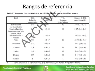 Rangos de referencia




Pruebas de Función Tiroidea         Residencia en Medicina Familiar
                                    UMF 170 Pto. Vallarta, Jal. Méx.
 