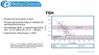TSH
• Prueba de tamización inicial.
• Tercera generación bajo el método de
quimioluminiscencia.
• Sensibilidad 96% y especificidad 93%.
LR+ 13.71 (96% IC: 6.71 – 28.05).
• Imprecisión interensayo <20%.
www.perlasclinicas.com
 