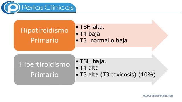 Tsh alto ipr o ipo tiroidismo