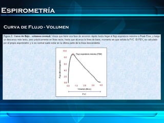 Espirometría

Curva de Flujo - Volumen
 