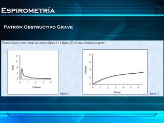 Espirometría

Patrón Obstructivo Grave
 