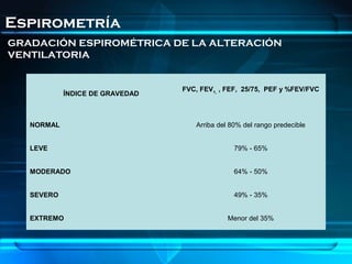 Espirometría
GRADACIÓN ESPIROMÉTRICA DE LA ALTERACIÓN
VENTILATORIA


                                 FVC, FEV1, , FEF, 25/75, PEF y %FEV/FVC
            ÍNDICE DE GRAVEDAD



   NORMAL                           Arriba del 80% del rango predecible


   LEVE                                         79% - 65%


   MODERADO                                     64% - 50%


   SEVERO                                       49% - 35%


   EXTREMO                                    Menor del 35%
 