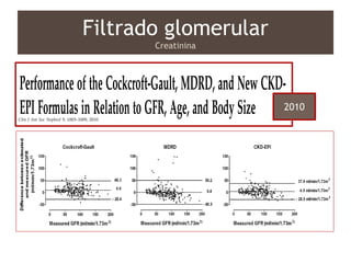 Filtrado glomerular
Creatinina
2010
 