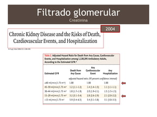 Filtrado glomerular
Creatinina
2004
 