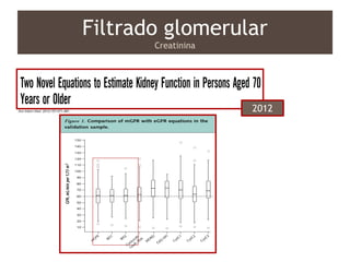 Filtrado glomerular
Creatinina
2012
 